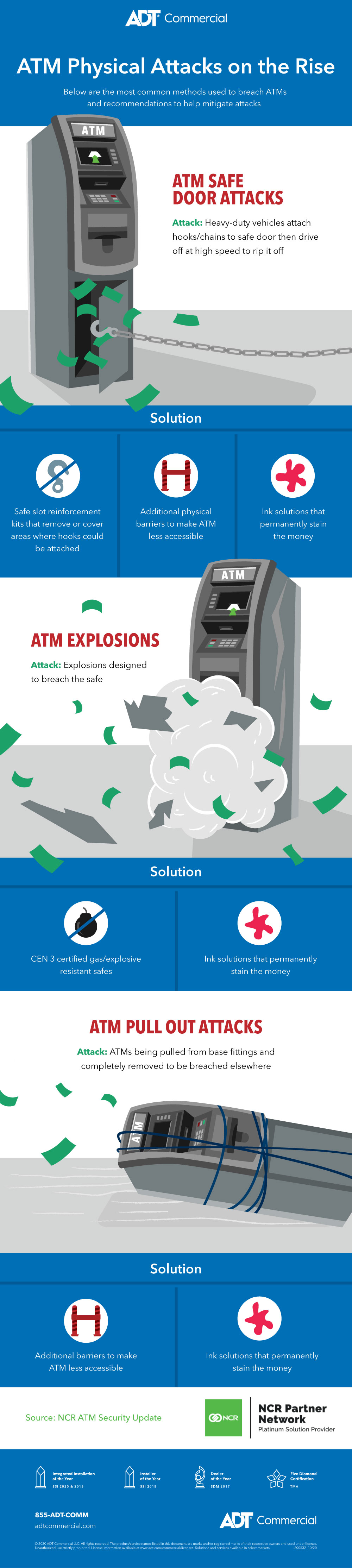 ATM Theft