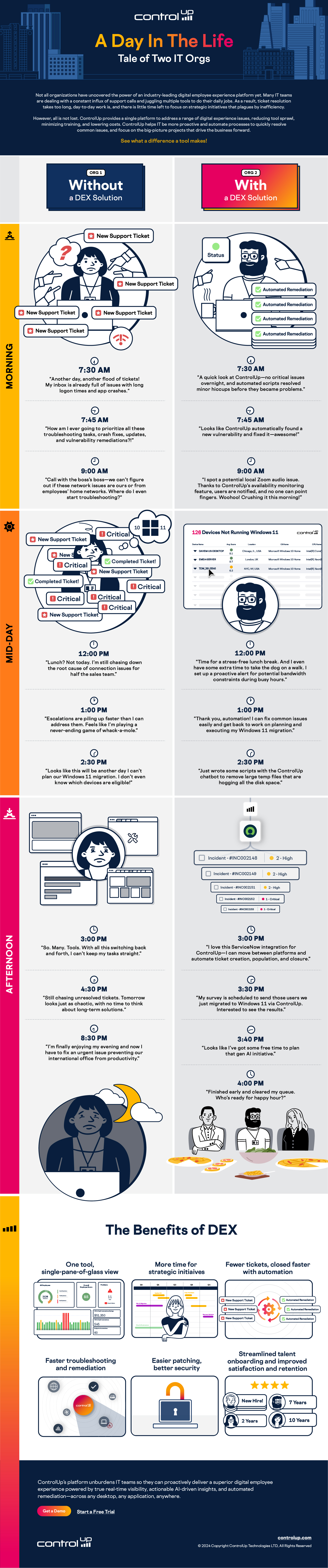 ESG infographic